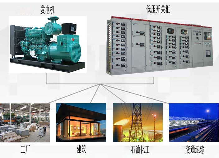 工業(yè)廠房電氣安裝一體化解決方案