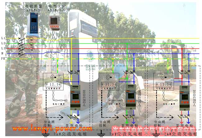 汽車(chē)充電樁計(jì)量及監(jiān)控安裝的解決方案