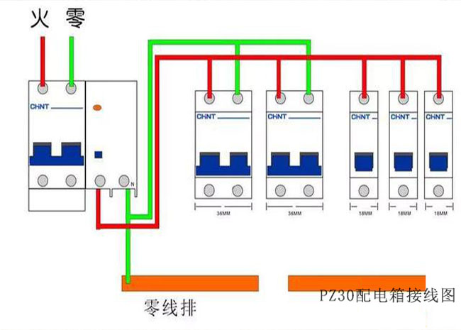 深圳配電箱廠家