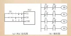 PLC控制柜局部電路外移法