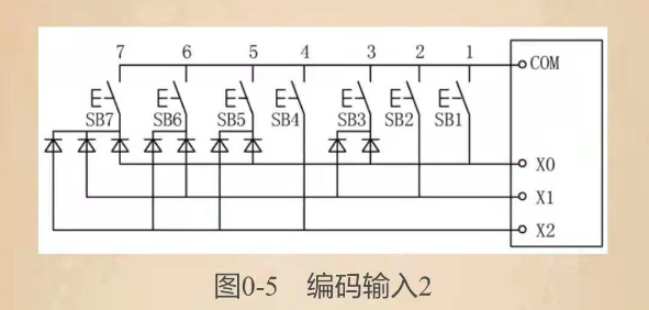 plc控制柜布線