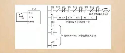 plc控制柜布線