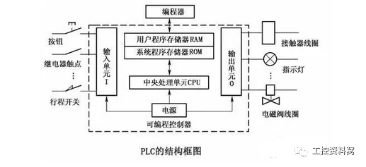 plc智能控制柜廠家